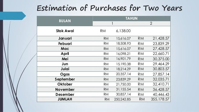 Contoh business plan tudung image