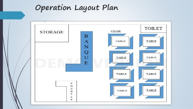 Layout for business plan