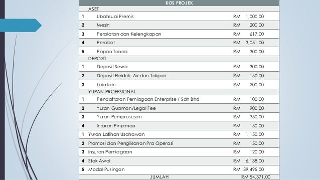 Business plan uitm pdf image