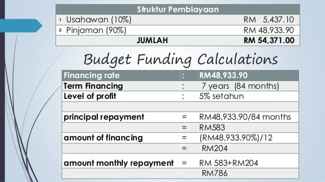 Business plan presentation pdf image