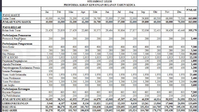 Business plan steamboat leleh picture