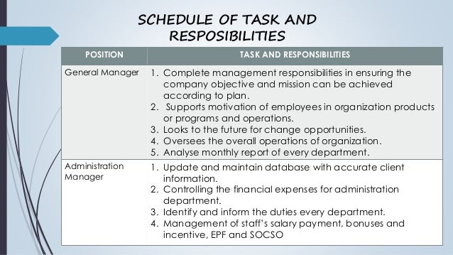 Startup business plan slideshare image