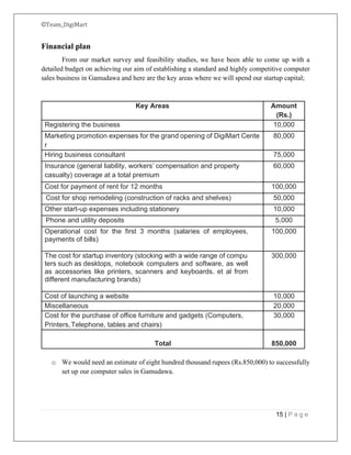©Team_DigiMart
15 | P a g e
Financial plan
From our market survey and feasibility studies, we have been able to come up with a
detailed budget on achieving our aim of establishing a standard and highly competitive computer
sales business in Gamudawa and here are the key areas where we will spend our startup capital;
Key Areas Amount
(Rs.)
Registering the business 10,000
Marketing promotion expenses for the grand opening of DigiMart Cente
r
80,000
Hiring business consultant 75,000
Insurance (general liability, workers’ compensation and property
casualty) coverage at a total premium
60,000
Cost for payment of rent for 12 months 100,000
Cost for shop remodeling (construction of racks and shelves) 50,000
Other start-up expenses including stationery 10,000
Phone and utility deposits 5,000
Operational cost for the first 3 months (salaries of employees,
payments of bills)
100,000
The cost for startup inventory (stocking with a wide range of compu
ters such as desktops, notebook computers and software, as well
as accessories like printers, scanners and keyboards. et al from
different manufacturing brands)
300,000
Cost of launching a website 10,000
Miscellaneous 20,000
Cost for the purchase of office furniture and gadgets (Computers,
Printers,Telephone, tables and chairs)
30,000
Total 850,000
o We would need an estimate of eight hundred thousand rupees (Rs.850,000) to successfully
set up our computer sales in Gamudawa.
 