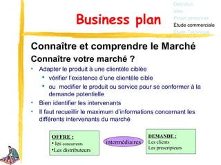 Définition
                                                          Idée

                   Business plan                          Projet personnel
                                                          Étude commerciale
                                                          Étude Technique


Connaître et comprendre le Marché
Connaître votre marché ?
•   Adapter le produit à une clientèle ciblée
       vérifier l’existence d’une clientèle cible
       ou modifier le produit ou service pour se conformer à la
         demande potentielle
•   Bien identifier les intervenants
•   Il faut recueillir le maximum d’informations concernant les
    différents intervenants du marché

        OFFRE :                               DEMANDE :
        • les concurrents    intermédiaires   Les clients
        •Les distributeurs                    Les prescripteurs
 