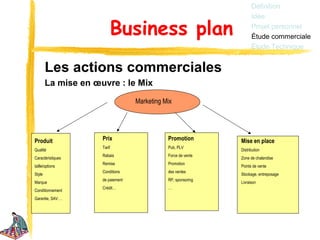Définition
                                                                     Idée

                         Business plan                               Projet personnel
                                                                     Étude commerciale
                                                                     Étude Technique


        Les actions commerciales
        La mise en œuvre : le Mix
                                   Marketing Mix




Produit              Prix                     Promotion        Mise en place
                     Tarif                    Pub, PLV
Qualité                                                        Distribution
                     Rabais                   Force de vente
Caractéristiques                                               Zone de chalandise
                     Remise                   Promotion
taille/options                                                 Points de vente
                     Conditions               des ventes
Style                                                          Stockage, entreposage
                     de paiement              RP, sponsoring
Marque                                                         Livraison
                     Crédit…                  …
Conditionnement
Garantie, SAV…
 