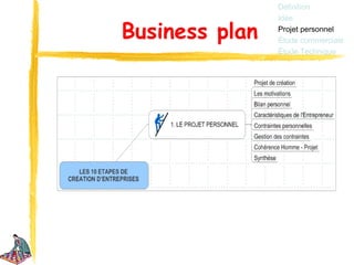 Définition
                Idée

Business plan   Projet personnel
                Étude commerciale
                Étude ...
