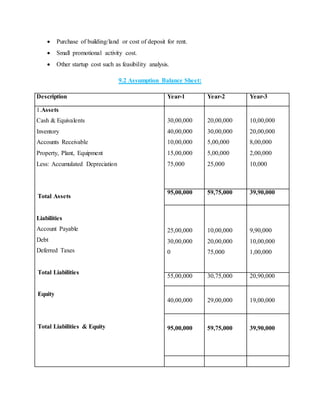 Green Business plan | DOCX