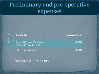 BUSINESS PLAN1_PHARAM HARBAL EXTRACTION.ppt
