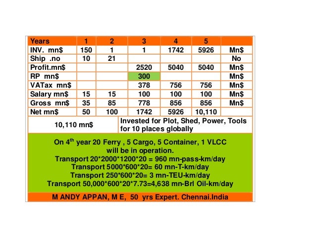 Minnesota businesses image
