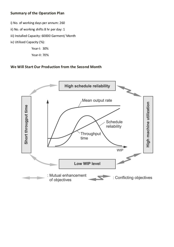 Best business plan template image