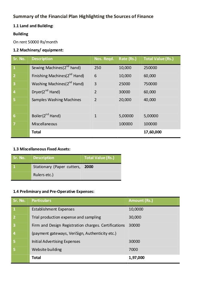 How To Set Up Business Plan How To Set Up A Business Plan For A How To Set Up Business Plan How To Set Up A Business Plan For A