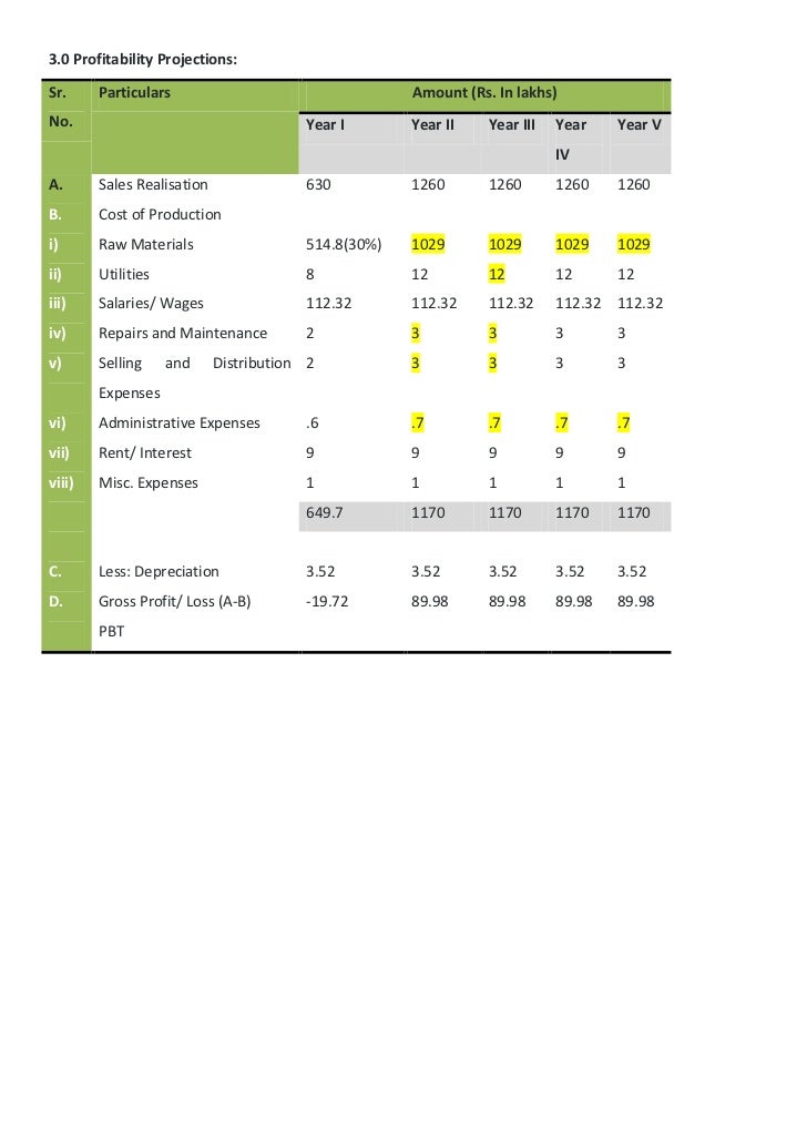 Types of business plan picture