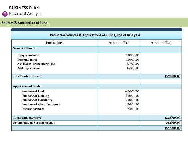 paper recycling service business plan bundle