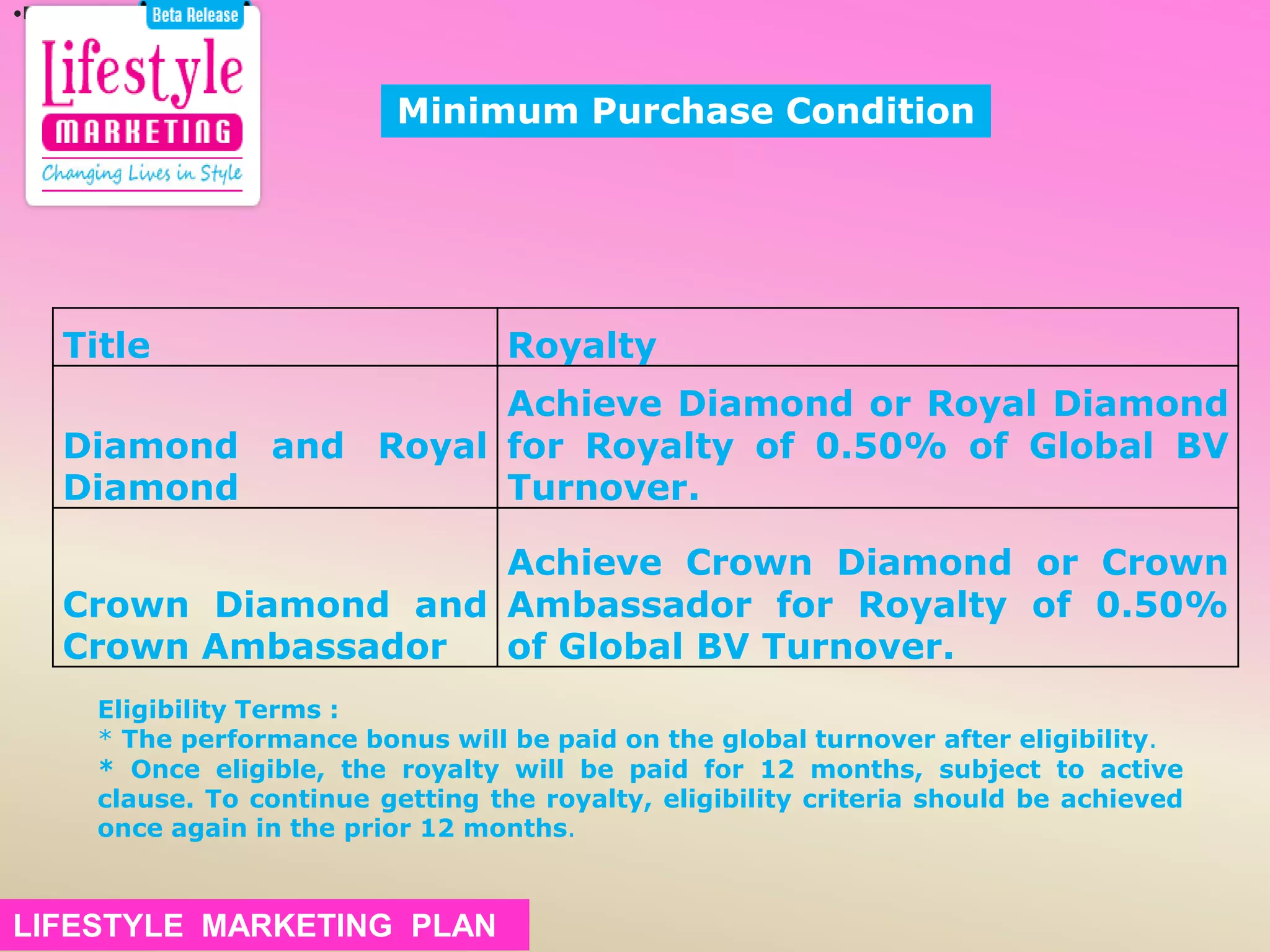 Minimum Purchase Condition
Title Royalty
Diamond and Royal
Diamond
Achieve Diamond or Royal Diamond
for Royalty of 0.50% of Global BV
Turnover.
Crown Diamond and
Crown Ambassador
Achieve Crown Diamond or Crown
Ambassador for Royalty of 0.50%
of Global BV Turnover.
•Royalty* :
Eligibility Terms :
* The performance bonus will be paid on the global turnover after eligibility.
* Once eligible, the royalty will be paid for 12 months, subject to active
clause. To continue getting the royalty, eligibility criteria should be achieved
once again in the prior 12 months.
LIFESTYLE MARKETING PLANLIFESTYLE MARKETING PLAN
 