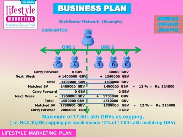 Lifestyle price list image