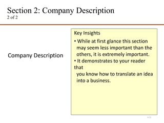 Section 2: Company Description
2 of 2
4-12
Company Description
Key Insights
• While at first glance this section
may seem less important than the
others, it is extremely important.
• It demonstrates to your reader
that
you know how to translate an idea
into a business.
 