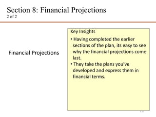 Section 8: Financial Projections
2 of 2
4-26
Financial Projections
Key Insights
• Having completed the earlier
sections of the plan, its easy to see
why the financial projections come
last.
• They take the plans you’ve
developed and express them in
financial terms.
 