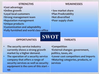 STRENGTHS
•Cost advantage
•Online growth
•Loyal local customers
•Strong management team
•Reputation management
•Unique products
•Customization and adaptability
•Fully furnished and world class office
WEAKNESSES
• low market share
•Plan Predictability
•Not diversified
•Poor supply chain
OPPORTUNITIES
• The security service industry
currently shows a strong growth
market by a higher demand.
• The operation of a security service
company that offers a range of
security services as well as security
equipment is the core of this start –
up.
THREATS
•Competition
•External changes -government,
politics, taxes, etc
•Lower cost competitors and imports
•Maturing categories, products, or
services
SWOT
 