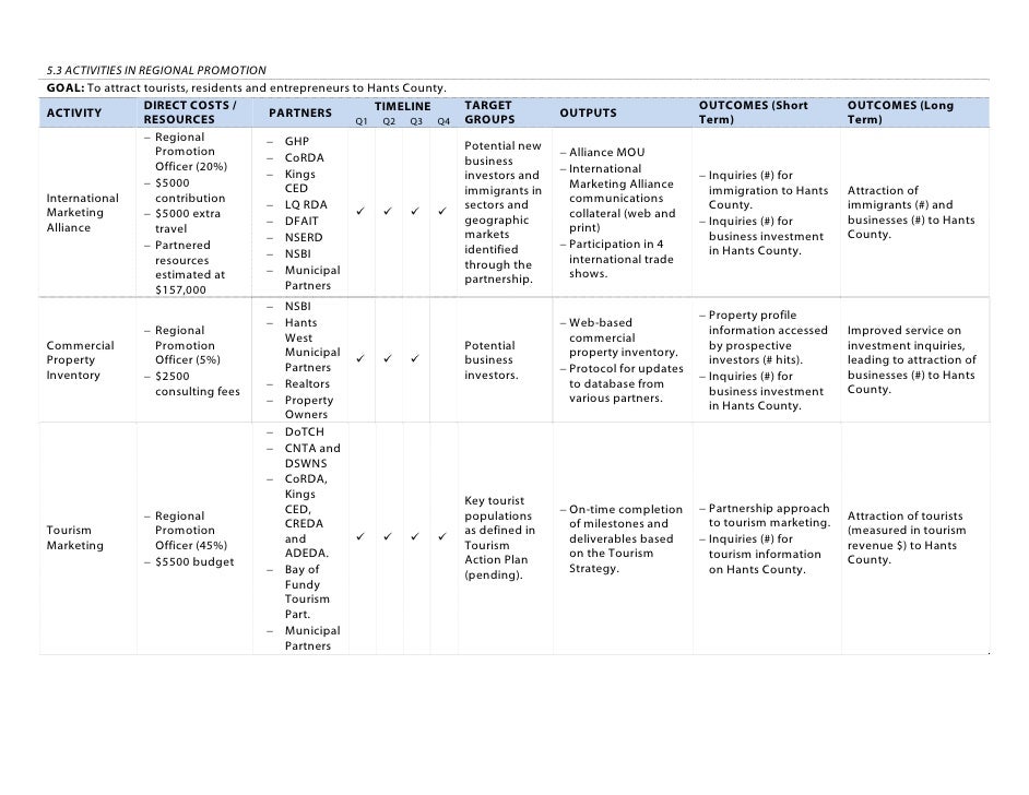 Lpma business plan 2009 2010 03 picture