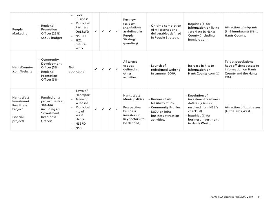 Lpma business plan 2009 2010 04 image