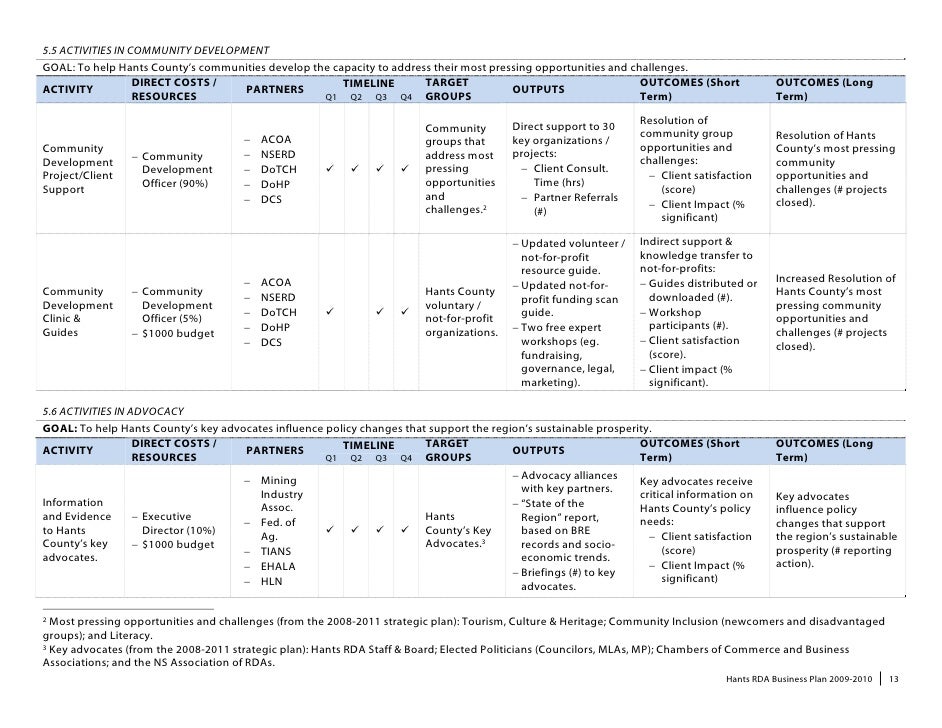 Lpma business plan 2009 2010 07 image