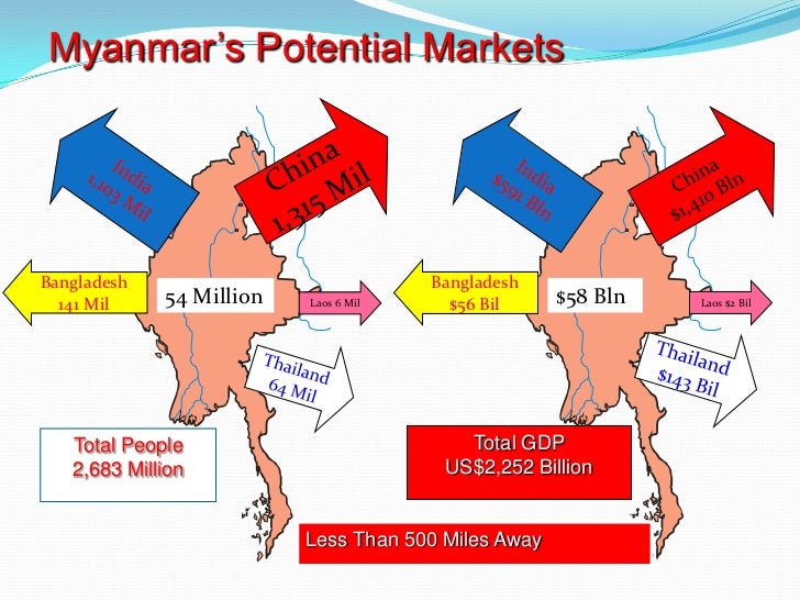 Myanmar Investment Opportunity: New Special Economic Zone (SEZ)