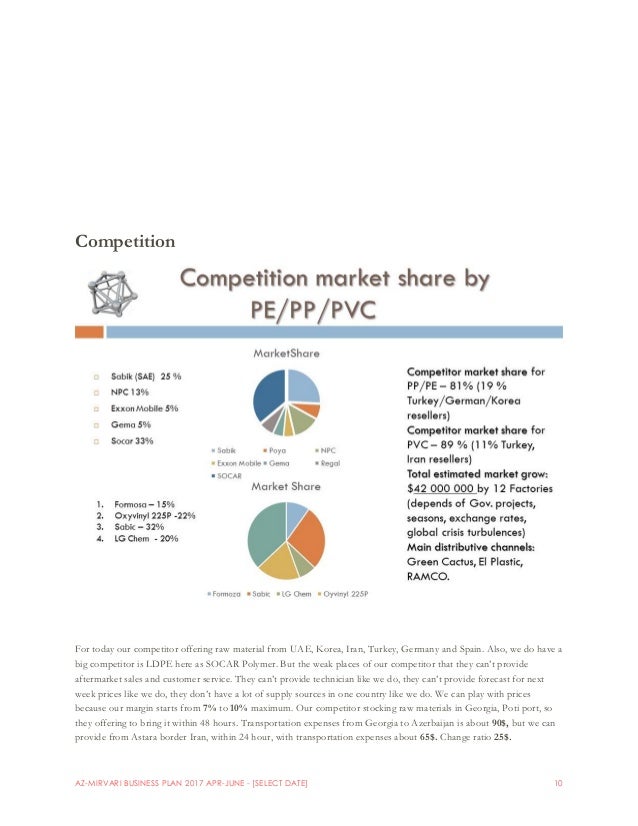 Sample business plan pdf image
