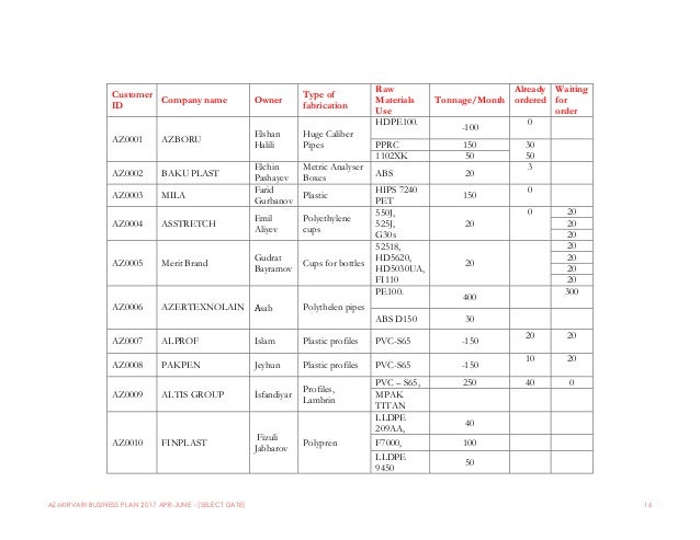 Demo business plan picture