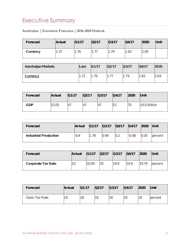 How to write a business plan step-by-step picture