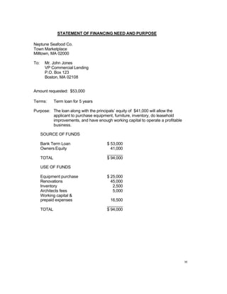 H
STATEMENT OF FINANCING NEED AND PURPOSE
Neptune Seafood Co.
Town Marketplace
Milltown, MA 02000
To: Mr. John Jones
VP Commercial Lending
P.O. Box 123
Boston, MA 02108
Amount requested: $53,000
Terms: Term loan for 5 years
Purpose: The loan along with the principals’ equity of $41,000 will allow the
applicant to purchase equipment, furniture, inventory, do leasehold
improvements, and have enough working capital to operate a profitable
business.
SOURCE OF FUNDS
Bank Term Loan $ 53,000
Owners Equity 41,000
_______
TOTAL $ 94,000
USE OF FUNDS
Equipment purchase $ 25,000
Renovations 45,000
Inventory 2,500
Architects fees 5,000
Working capital &
prepaid expenses 16,500
_______
TOTAL $ 94,000
 