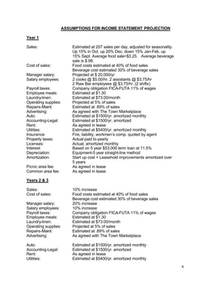 K
ASSUMPTIONS FOR INCOME STATEMENT PROJECTION
Year 1
Sales: Estimated at 207 sales per day, adjusted for seasonality.
Up 15% in Oct. up 20% Dec. down 15% Jan-Feb. up
15% Sept. Average food sale=$3.25. Average beverage
sale is $.98.
Cost of sales: Food costs estimated at 40% of food sales
Beverage cost estimated 30% of beverage sales
Manager salary: Projected at $ 20,000/yr
Salary employees: 2 cooks @ $5.00/hr. 2 assistants @ $3.75/hr
2 Raw Bar employees @ $3.75/hr. (2 shifts)
Payroll taxes: Company obligation FICA-FUTA 11% of wages
Employee meals: Estimated at $1.30
Laundry-linen: Estimated at $73.00/month
Operating supplies: Projected at 5% of sales
Repairs-Maint: Estimated at .89% of sales
Advertising: As agreed with The Town Marketplace
Auto: Estimated at $1500/yr. amortized monthly
Accounting-Legal: Estimated at $1500/yr. amortized
Rent: As agreed in lease
Utilities: Estimated at $5400/yr. amortized monthly
Insurance: Fire, liability, workmen’s comp. quoted by agent
Property taxes: Actual paid bi-yearly
Licenses: Actual, amortized monthly
Interest: Based on 5 year $53,000 term loan at 11.5%
Depreciation: Equipment-5 year straight-line method
Amortization: Start up cost + Leasehold improvements amortized over
5 years
Picnic area fee: As agreed in lease
Common area fee: As agreed in lease
Years 2 & 3
Sales: 10% increase
Cost of sales: Food costs estimated at 40% of food sales
Beverage cost estimated 30% of beverage sales
Manager salary: 20% increase
Salary employees: 10% increase
Payroll taxes: Company obligation FICA-FUTA 11% of wages
Employee meals: Estimated at $1.30
Laundry-linen: Estimated at $73.00/month
Operating supplies: Projected at 5% of sales
Repairs-Maint: Estimated at .89% of sales
Advertising: As agreed with The Town Marketplace
Auto: Estimated at $1500/yr. amortized monthly
Accounting-Legal: Estimated at $1500/yr. amortized
Rent: As agreed in lease
Utilities: Estimated at $5400/yr. amortized monthly
 