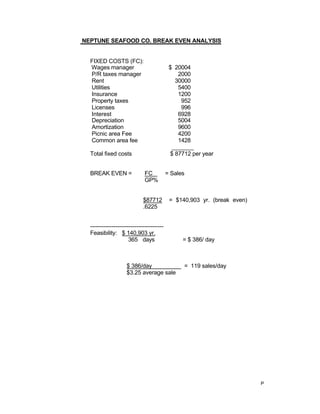 P
NEPTUNE SEAFOOD CO. BREAK EVEN ANALYSIS
FIXED COSTS (FC):
Wages manager $ 20004
P/R taxes manager 2000
Rent 30000
Utilities 5400
Insurance 1200
Property taxes 952
Licenses 996
Interest 6928
Depreciation 5004
Amortization 9600
Picnic area Fee 4200
Common area fee 1428
_______
Total fixed costs $ 87712 per year
BREAK EVEN = FC = Sales
GP%
$87712 = $140,903 yr. (break even)
.6225
--------------------------------------
Feasibility: $ 140,903 yr.
365 days = $ 386/ day
$ 386/day = 119 sales/day
$3.25 average sale
 