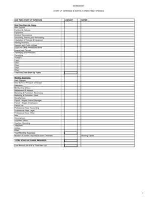 WORKSHEET
START UP EXPENSES & MONTHLY OPERATING EXPENSES
ONE TIME START UP EXPENSES AMOUNT NOTES
One Time Start-Up Costs:
Rent Deposit
Furniture & Fixtures
Equipment
Buildout/ Renovations
Decorating, Painting and Remodeling
Installation of Fixtures & Equipment
Starting Inventory
Deposits with Public Utilities
Legal and Other Professional Fees
License and Permits
Advertising and Promotion
Consulting
Software
Cash
Other:
Other:
Other:
Other:
Total One Time Start-Up Costs:
Monthly Expenses:
Bank Charges
Debt Service (Principal & Interest)
Insurance
Membership & Dues
Maintenance & Repairs
Marketing & Promotion: Advertising
Marketing & Promotion: Other
Miscellaneous
Payroll: Wages (Owner/ Manager)
Payroll: Wages (Employees)
Payroll Tax
Professional Fees: Accounting
Professional Fees: Legal
Professional Fees: Other
Rent
Subscriptions
Supplies: Office
Supplies: Operating
Telephone
Utilities
Other:
Total Monthly Expenses:
Number of months required to cover Expenses: Working Capital
TOTAL START-UP FUNDS REQUIRED:
Loan Amount (At 80% of Total Start-Up)
T
 