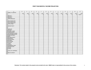 FIRST YEAR MONTHLY INCOME PROJECTION
1
2
3
4
5
6
7
8
9
10
11
12
13
14
15
16
17
18
19
20
21
22
23
24
25
26
27
28
29
30
31
32
33
34
35
36
37
38
39
40
41
A B C D E F G H I J K L M N
NAME OF COMPANY
EST. EST. EST. EST. EST. EST. EST. EST. EST. EST. EST. EST. EST.
1 2 3 4 5 6 7 8 9 10 11 12 YEAR 1
Revenue 1
Revenue 2
Revenue 3
TOTAL REVENUE
Gost of goods sold 1
Gost of goods sold 2
Cost of goods sold 3
TOTAL COGS
GROSS PROFIT
SUPPLIES
PAYROLL
PAYROLL TAXES
OWNERS DRAW
ACCOUNTING & LEGAL
ADVERTISING & PROM
CABLE/INTERNET
RENT
REPAIRS & MAINT
INSURANCE
OFFICE & MISC
INTEREST
TELEPHONE
UTILITIES
TAXES
VEHICLE
WORKMENS COMP.
DEPRECIATION
OTHER
OTHER
TOTAL OP. EXPENSES
PRE-TAX PROFIT
Disclaimer: The numbers stated in this projection were provided by the client. MSBDC takes no responsibility for the accuracy of the numbers. U
 