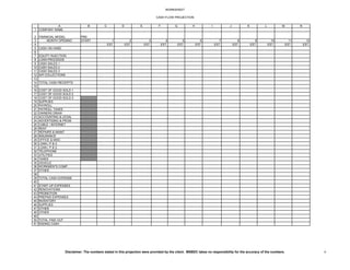 WORKSHEET
CASH FLOW PROJECTION
1
2
3
4
5
6
7
8
9
10
11
12
13
14
15
16
17
18
19
20
21
22
23
24
25
26
27
28
29
30
31
32
33
34
35
36
37
38
39
40
41
42
43
44
45
46
47
48
49
50
51
A B C D E F G H I J K L M N
COMPANY NAME
FINANCIAL MODEL PRE-
MONTH OPENING START 1 2 3 4 5 6 7 8 9 10 11 12
EST. EST. EST. EST. EST. EST. EST. EST. EST. EST. EST. EST.
CASH ON HAND
EQUITY INJECTION
LOAN PROCEEDS
CASH SALES 1
CASH SALES 2
CASH SALES 3
A/R COLLECTIONS
TOTAL CASH RECEIPTS
COST OF GOOD SOLD 1
COST OF GOOD SOLD 2
COST OF GOOD SOLD 3
SUPPLIES
PAYROLL
PAYROLL TAXES
OWNERS DRAW
ACCOUNTING & LEGAL
ADVERTISING & PROM
CABLE / INTERNET
RENT
REPAIRS & MAINT
INSURANCE
OFFICE & MISC
LOAN ( P & I)
LOAN ( P & I)
TELEPHONE
UTILITIES
TAXES
VEHICLE
WORKMEN"S COMP.
OTHER
TOTAL CASH EXPENSE
START-UP EXPENSES
RENOVATIONS
PROMOTION
PREPAID EXPENSES
INVENTORY
SUPPLIES
OTHER
OTHER
TOTAL PAID OUT
ENDING CASH
Disclaimer: The numbers stated in this projection were provided by the client. MSBDC takes no responsibility for the accuracy of the numbers. V
 