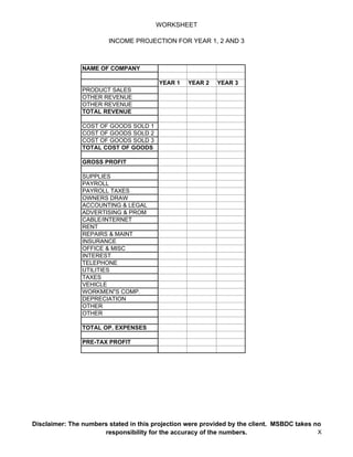 WORKSHEET
INCOME PROJECTION FOR YEAR 1, 2 AND 3
NAME OF COMPANY
YEAR 1 YEAR 2 YEAR 3
PRODUCT SALES
OTHER REVENUE
OTHER REVENUE
TOTAL REVENUE
COST OF GOODS SOLD 1
COST OF GOODS SOLD 2
COST OF GOODS SOLD 3
TOTAL COST OF GOODS
GROSS PROFIT
SUPPLIES
PAYROLL
PAYROLL TAXES
OWNERS DRAW
ACCOUNTING & LEGAL
ADVERTISING & PROM
CABLE/INTERNET
RENT
REPAIRS & MAINT
INSURANCE
OFFICE & MISC
INTEREST
TELEPHONE
UTILITIES
TAXES
VEHICLE
WORKMEN"S COMP.
DEPRECIATION
OTHER
OTHER
TOTAL OP. EXPENSES
PRE-TAX PROFIT
Disclaimer: The numbers stated in this projection were provided by the client. MSBDC takes no
responsibility for the accuracy of the numbers. X
 