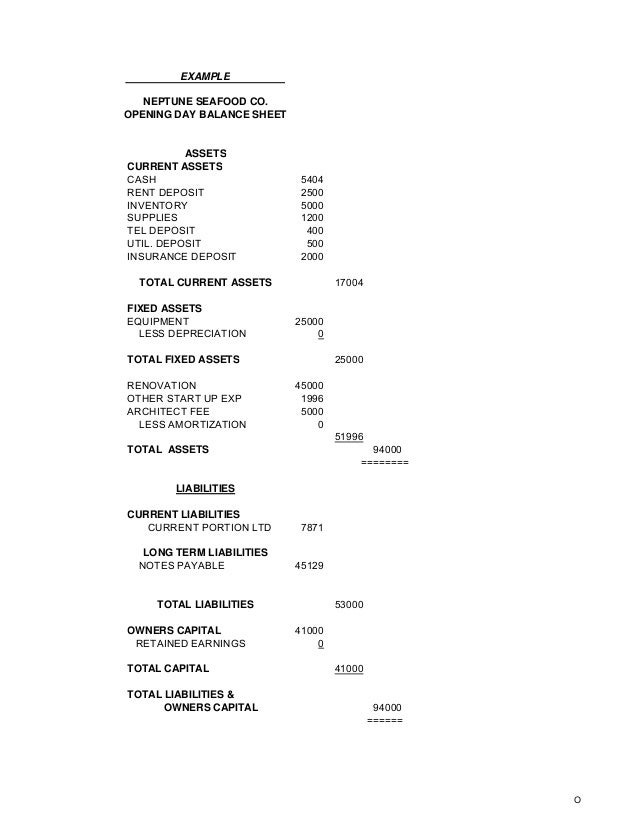opening day balance sheet example