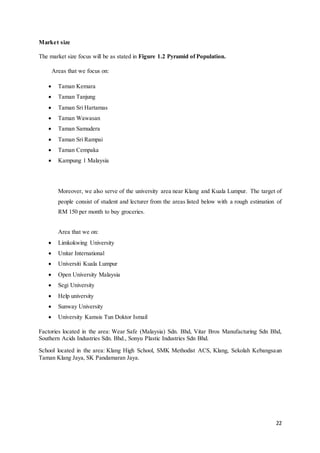22
Market size
The market size focus will be as stated in Figure 1.2 Pyramid of Population.
Areas that we focus on:
 Taman Kemara
 Taman Tanjung
 Taman Sri Hartamas
 Taman Wawasan
 Taman Samudera
 Taman Sri Rampai
 Taman Cempaka
 Kampung 1 Malaysia
Moreover, we also serve of the university area near Klang and Kuala Lumpur. The target of
people consist of student and lecturer from the areas listed below with a rough estimation of
RM 150 per month to buy groceries.
Area that we on:
 Limkokwing University
 Unitar International
 Universiti Kuala Lumpur
 Open University Malaysia
 Segi University
 Help university
 Sunway University
 University Kamsis Tun Doktor Ismail
Factories located in the area: Wear Safe (Malaysia) Sdn. Bhd, Vitar Bros Manufacturing Sdn Bhd,
Southern Acids Industries Sdn. Bhd., Sonyu Plastic Industries Sdn Bhd.
School located in the area: Klang High School, SMK Methodist ACS, Klang, Sekolah Kebangsaan
Taman Klang Jaya, SK Pandamaran Jaya.
 