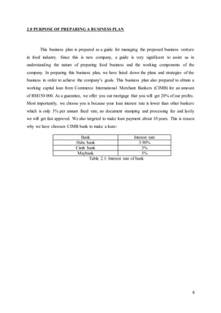 6
2.0 PURPOSE OF PREPARING A BUSINESS PLAN
This business plan is prepared as a guide for managing the proposed business venture
in food industry. Since this is new company, a guide is very significant to assist us in
understanding the nature of preparing food business and the working components of the
company. In preparing this business plan, we have listed down the plans and strategies of the
business in order to achieve the company’s goals. This business plan also prepared to obtain a
working capital loan from Commerce International Merchant Bankers (CIMB) for an amount
of RM150 000. As a guarantee, we offer you our mortgage that you will get 20% of our profits.
Most importantly, we choose you is because your loan interest rate is lower than other bankers
which is only 3% per annum fixed rate, no document stamping and processing fee and lastly
we will get fast approval. We also targeted to make loan payment about 10 years. This is reason
why we have choosen CIMB bank to make a loan:-
Bank Interest rate
Hsbc bank 3.90%
Cimb bank 3%
Maybank 5%
Table 2.1: Interest rate of bank
 
