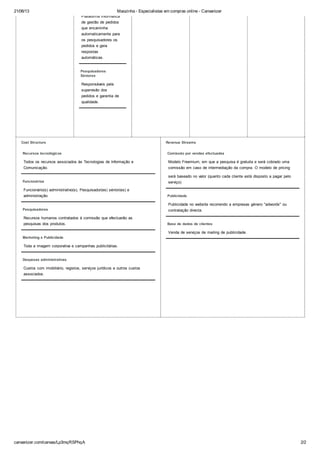 21/06/13 Maozinha - Especialistas em compras online - Canvanizer
canvanizer.com/canvas/Lp3mqRSPhqA 2/2
Cost Structure Revenue Streams
Plataforma informática
de gestão de pedidos
que encaminha
automaticamente para
os pesquisadores os
pedidos e gera
respostas
automáticas.
Pesquisadores
Séniores
Responsáveis pela
supervisão dos
pedidos e garantia de
qualidade.
Recursos tecnológicos
Todos os recursos associados às Tecnologias de Informação e
Comunicação.
Funcionários
Funcionário(s) administrativo(s), Pesquisador(es) sénior(es) e
administração.
Pesquisadores
Recursos humanos contratados à comissão que efectuarão as
pesquisas dos produtos.
Marketing e Publicidade
Toda a imagem corporativa e campanhas publicitárias.
Despesas administrativas
Custos com imobiliário, registos, serviços jurídicos e outros custos
associados.
Comissão por vendas efectuadas
Modelo Freemium, em que a pesquisa é gratuita e será cobrado uma
comissão em caso de intermediação da compra. O modelo de pricing
será baseado no valor (quanto cada cliente está disposto a pagar pelo
serviço)
Publicidade
Publicidade no website recorrendo a empresas género "adwords" ou
contratação directa.
Base de dados de clientes
Venda de serviços de mailing de publicidade.
 