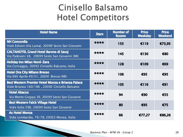 Hotel Abacus Milano Hotel Abacus Milano