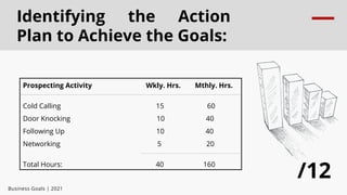 Business Plan and Goals 