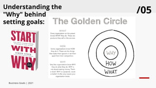 Business Plan and Goals 