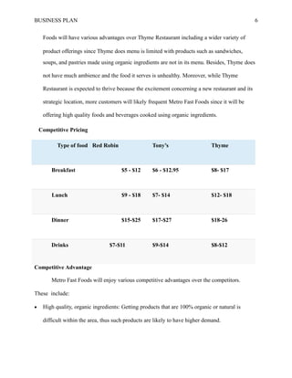 BUSINESS PLAN 6
Foods will have various advantages over Thyme Restaurant including a wider variety of
product offerings since Thyme does menu is limited with products such as sandwiches,
soups, and pastries made using organic ingredients are not in its menu. Besides, Thyme does
not have much ambience and the food it serves is unhealthy. Moreover, while Thyme
Restaurant is expected to thrive because the excitement concerning a new restaurant and its
strategic location, more customers will likely frequent Metro Fast Foods since it will be
offering high quality foods and beverages cooked using organic ingredients.
Competitive Pricing
Type of food Red Robin Tony’s Thyme
Breakfast $5 - $12 $6 - $12.95 $8- $17
Lunch $9 - $18 $7- $14 $12- $18
Dinner $15-$25 $17-$27 $18-26
Drinks $7-$11 $9-$14 $8-$12
Competitive Advantage
Metro Fast Foods will enjoy various competitive advantages over the competitors.
These include:
 High quality, organic ingredients: Getting products that are 100% organic or natural is
difficult within the area, thus such products are likely to have higher demand.
 