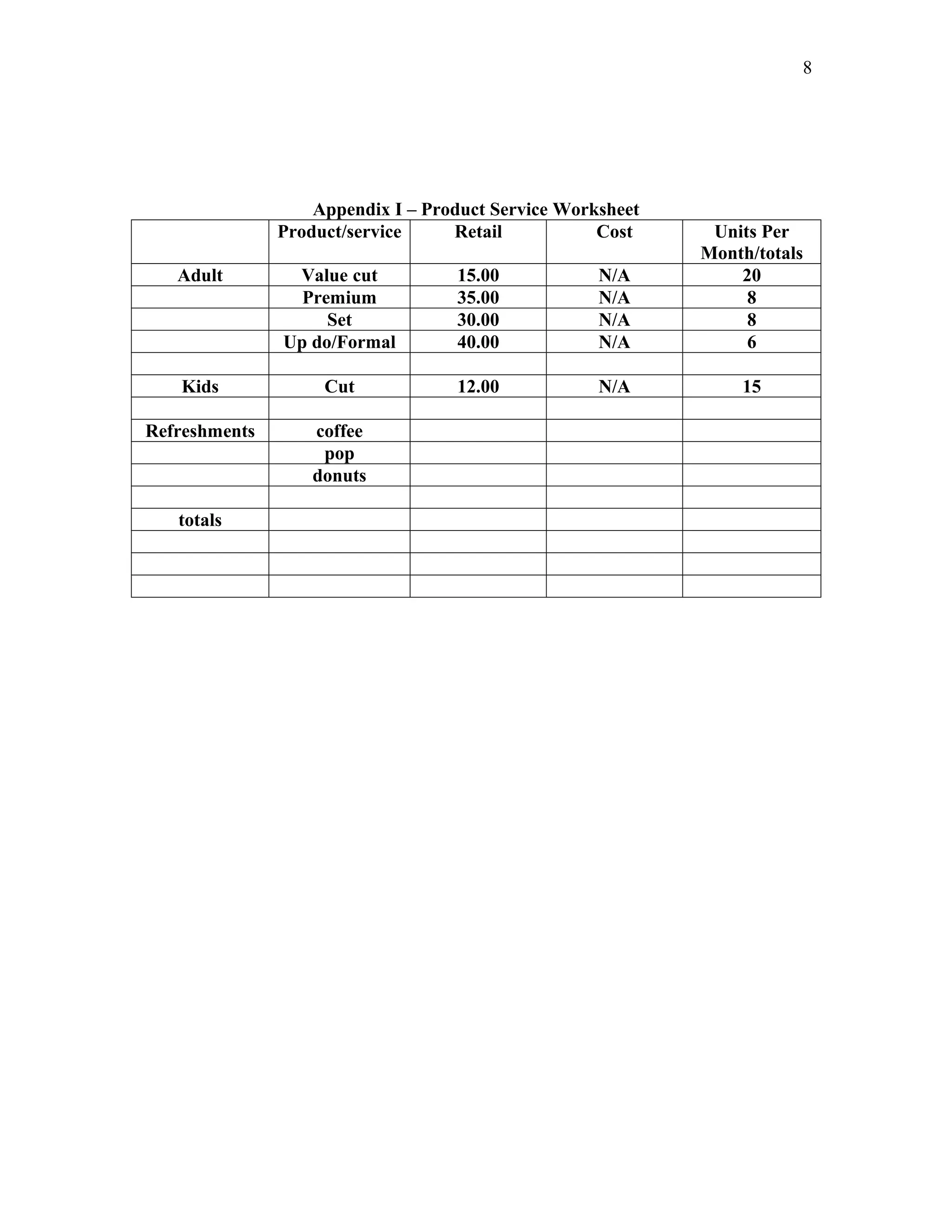 8




                   Appendix I – Product Service Worksheet
               Product/service     Retail           Cost     Units Per
                                                            Month/totals
   Adult        Value cut          15.00            N/A         20
                 Premium           35.00            N/A          8
                    Set            30.00            N/A          8
               Up do/Formal        40.00            N/A          6

   Kids             Cut            12.00            N/A         15

Refreshments       coffee
                    pop
                   donuts

   totals
 