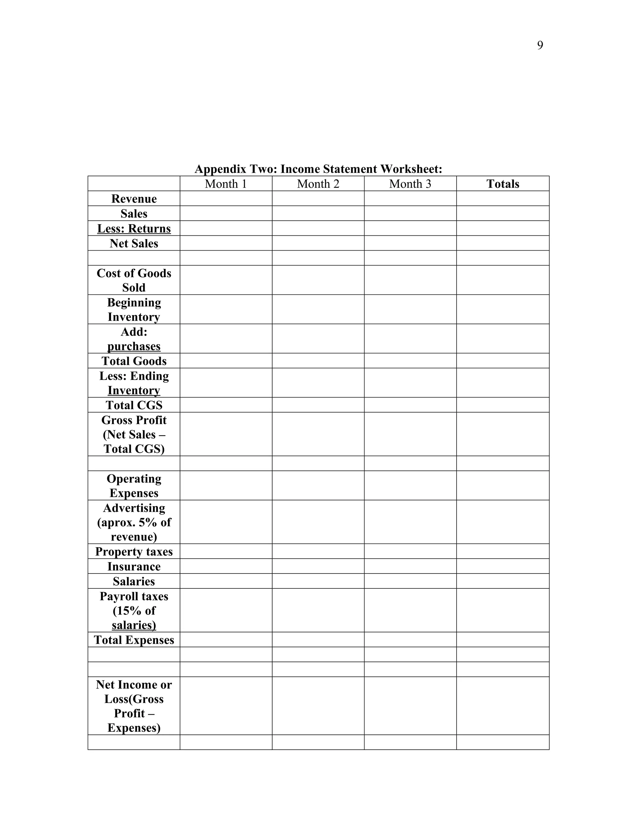 9




                 Appendix Two: Income Statement Worksheet:
                  Month 1         Month 2        Month 3     Totals
  Revenue
    Sales
Less: Returns
  Net Sales

Cost of Goods
     Sold
  Beginning
  Inventory
    Add:
  purchases
 Total Goods
Less: Ending
  Inventory
  Total CGS
 Gross Profit
 (Net Sales –
 Total CGS)

  Operating
  Expenses
 Advertising
(aprox. 5% of
   revenue)
Property taxes
  Insurance
   Salaries
 Payroll taxes
   (15% of
   salaries)
Total Expenses


Net Income or
 Loss(Gross
   Profit –
 Expenses)
 