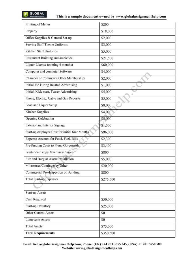Business Plan Assignment Sample | PDF