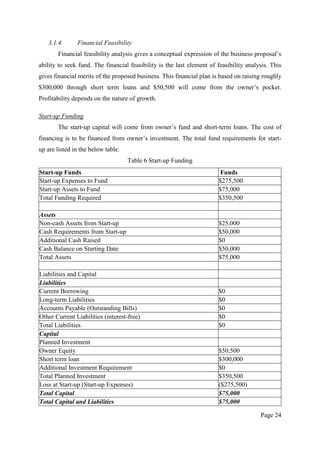 Page 24
3.1.4 Financial Feasibility
Financial feasibility analysis gives a conceptual expression of the business proposal’...