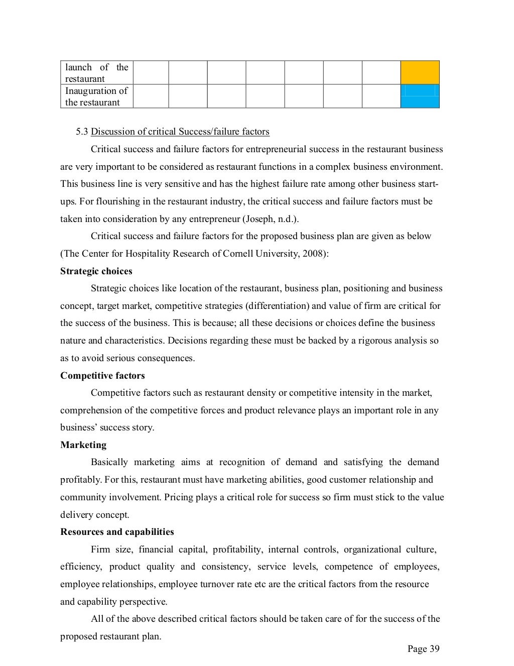 business plan assignment for students