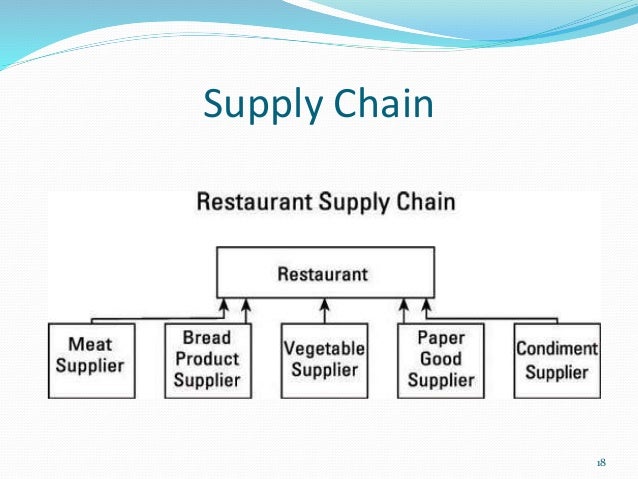 Chain restaurant business plan